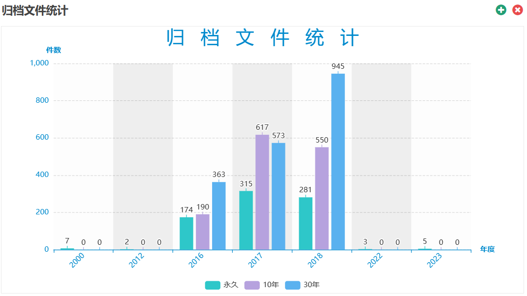 归档文件统计图
