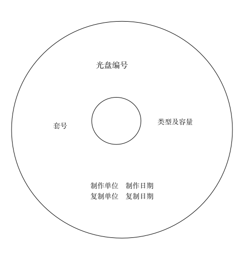 移交光盘标识示例