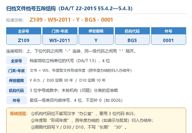 归档文件档号五段结构示意图 Z109-WS·2011-Y-BGS-0001