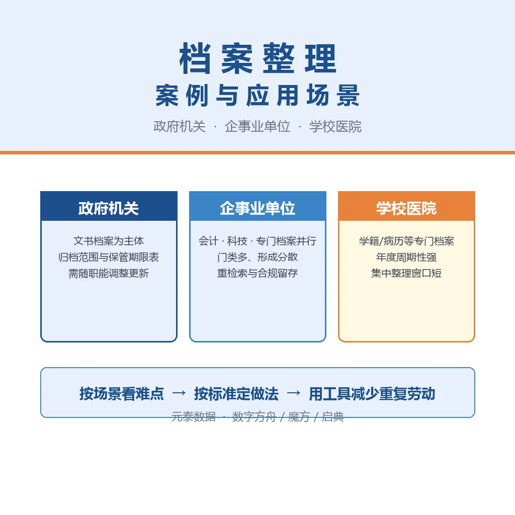 档案整理案例与应用场景:政府机关、企事业单位、学校医院三类实录