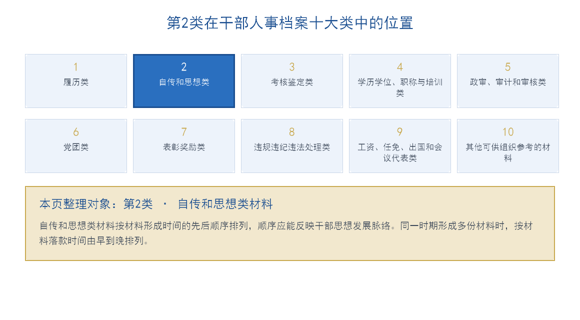 干部人事档案自传和思想类材料在十大类中的位置示意图