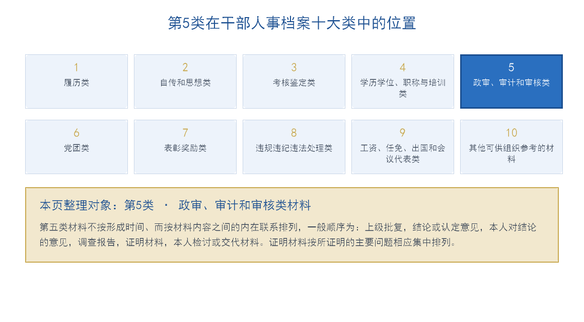 干部人事档案第五类材料在十大类中的位置示意图