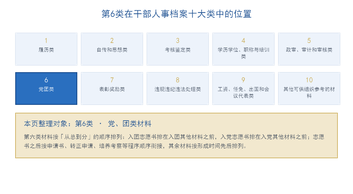 干部人事档案党团类材料在十大类中的位置示意图