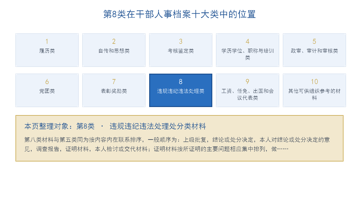 干部人事档案处理处分类材料在十大类中的位置示意图