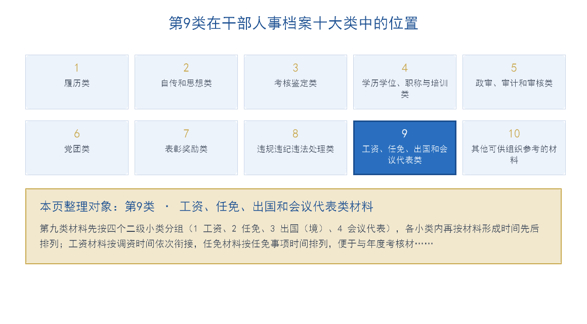 干部人事档案第九类材料在十大类中的位置示意图