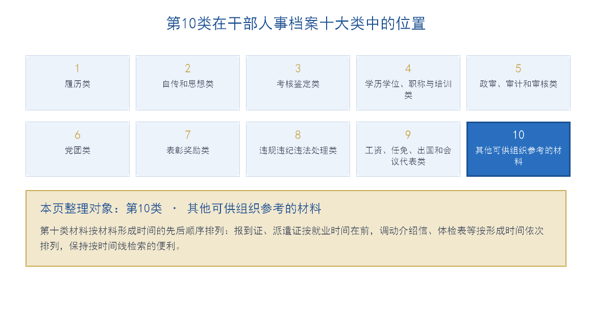干部人事档案第十类材料在十大类中的位置示意图