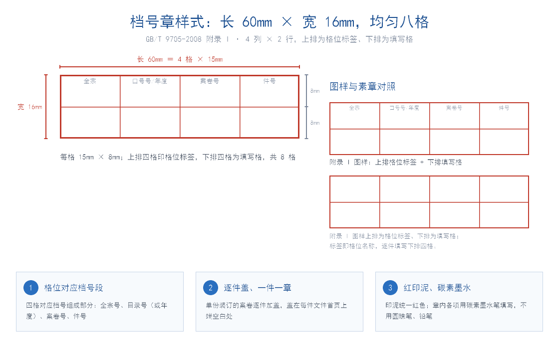 档号章样式图:GB/T 9705-2008 附录 I 长60毫米宽16毫米均匀八格,上排全宗、目录号/年度、案卷号、件号四格标签,下排四个空白填写格,附长60毫米等于4格乘15毫米、宽16毫米等于2行乘8毫米尺寸标注