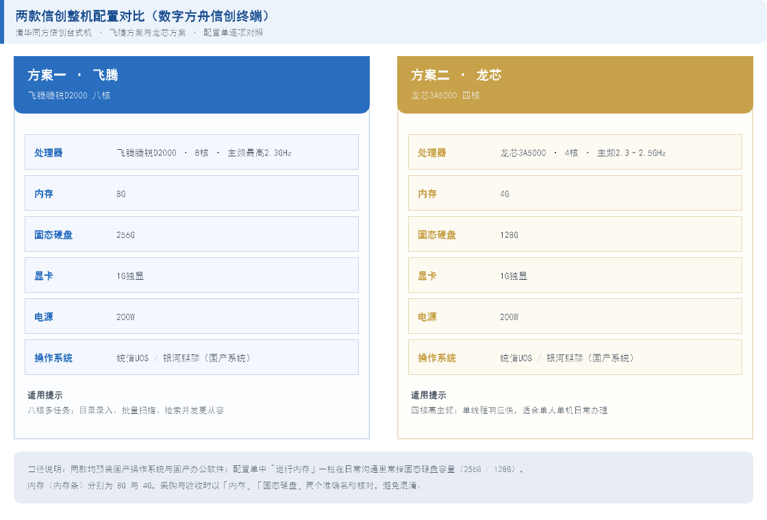 信创计算机配置对比：飞腾与龙芯两款整机