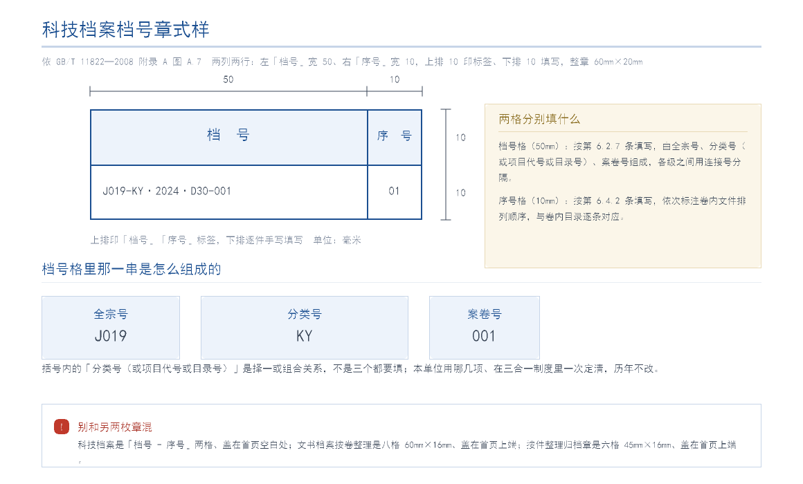 依 GB/T 11822—2008 附录A 图A.7,左格档号宽50、右格序号宽10,上排10印标签、下排10填写,整章60mm×20mm;并拆解档号格里全宗号、分类号、案卷号三段的填法