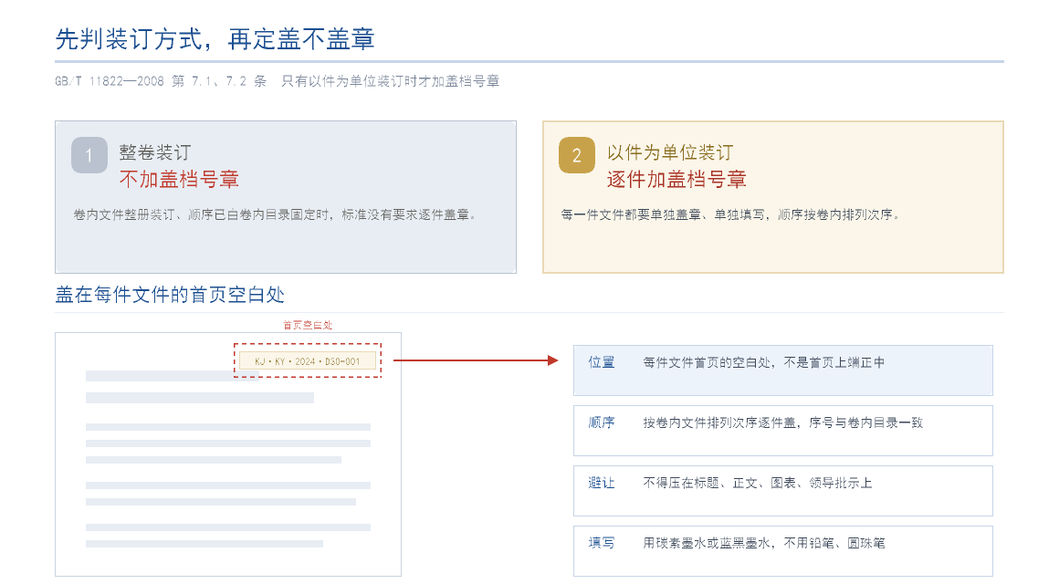 科技档案档号章盖章位置示意图:整卷装订不加盖档号章,以件为单位装订才逐件加盖;章盖在每件文件首页的空白处,按卷内排列次序逐件填写,用碳素墨水或蓝黑墨水书写