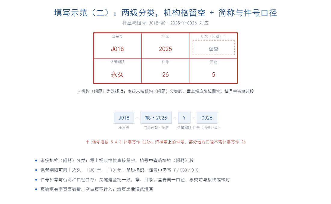 归档章填写示范二:两级分类机构格留空、保管期限用简称永久、件号不补零写26,与档号J018-WS·2025-Y-0026对应