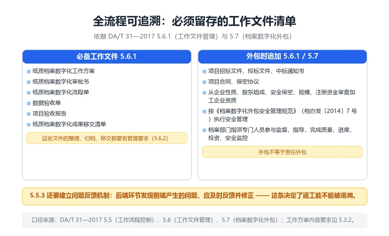 数字化全流程必须留存的工作文件清单:必备工作文件与外包时追加文件